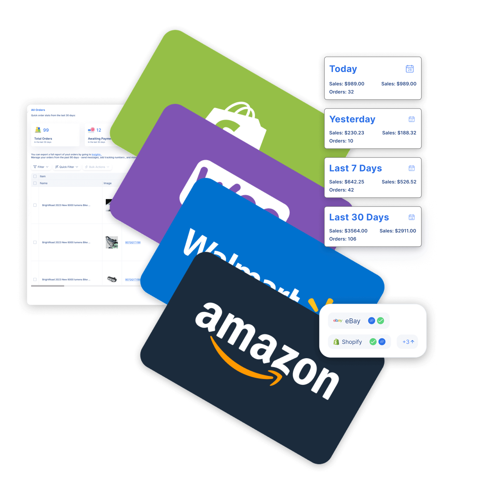 Multichannel Order Management For Ecommerce Easychannel